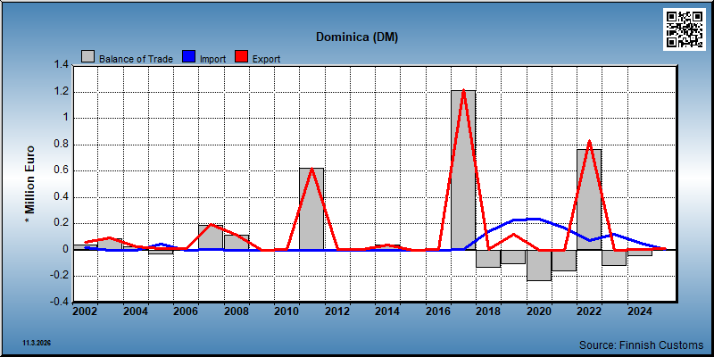 Dominica