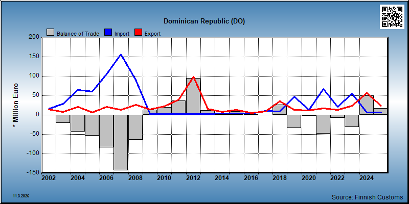 Dominican Republic