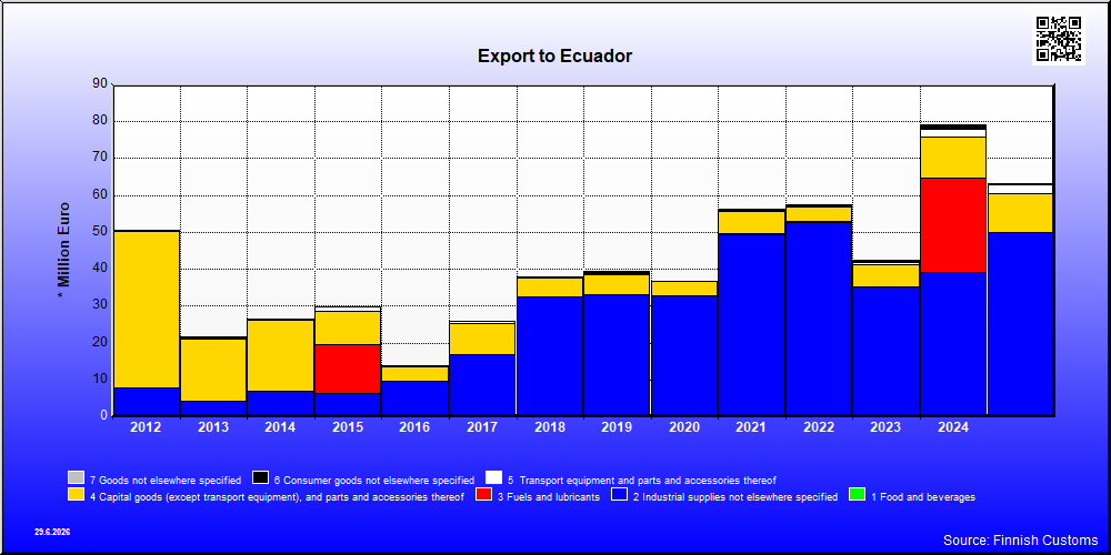 Ecuador