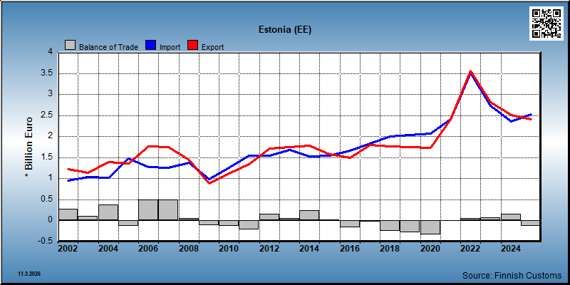 Estonia