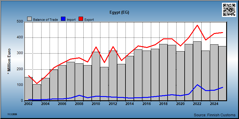 Egypt
