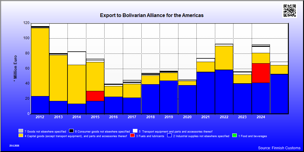 Bolivarian Alliance for the Americas