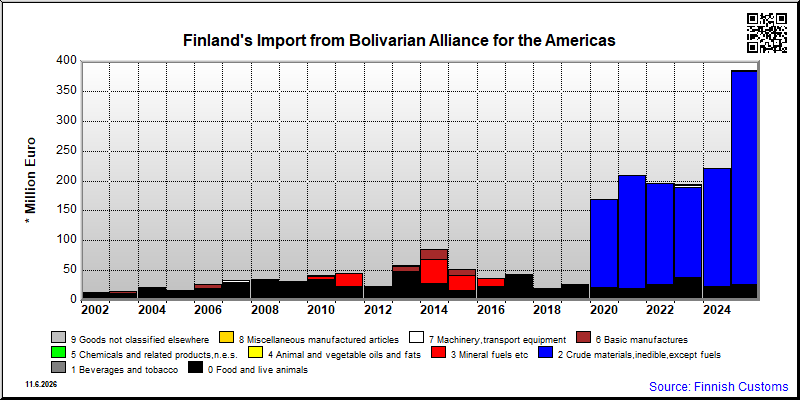 Bolivarian Alliance for the Americas
