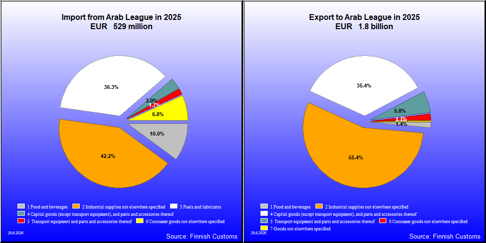 Arab League