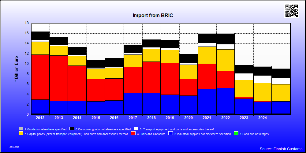 BRIC
