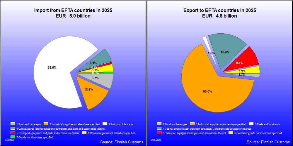 EFTA countries