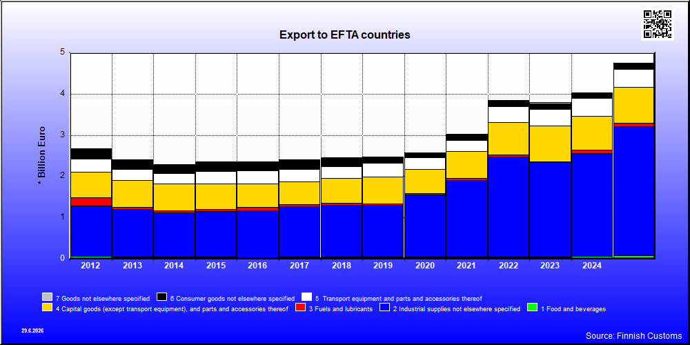 EFTA countries