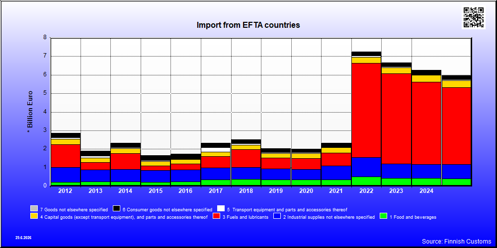 EFTA countries