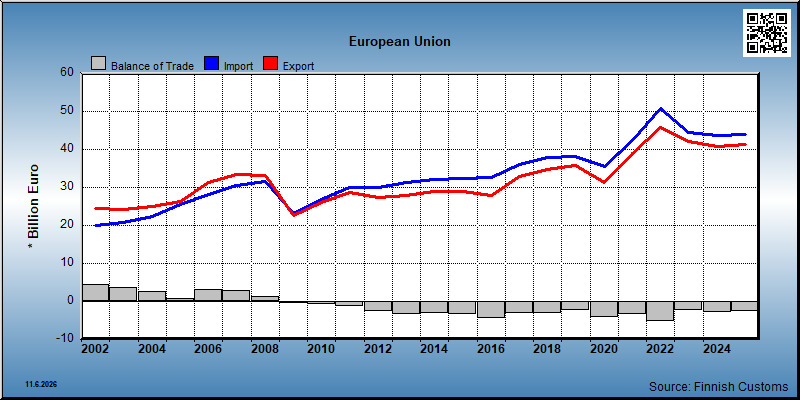 European Union