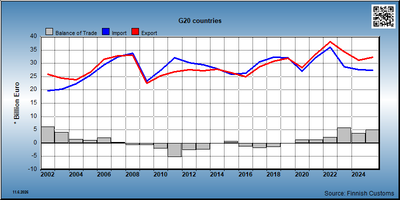 G20 countries