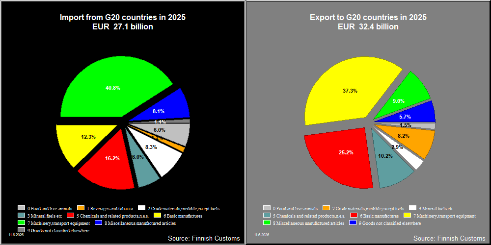G20 countries