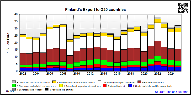 G20 countries