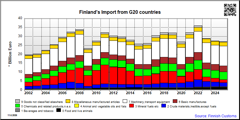 G20 countries
