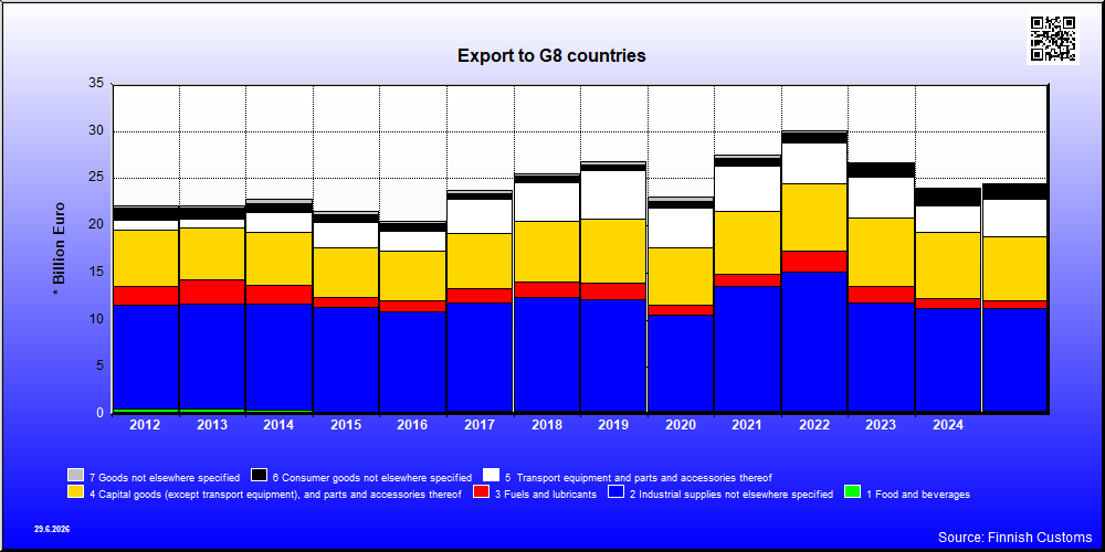 G8 countries