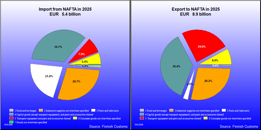 NAFTA