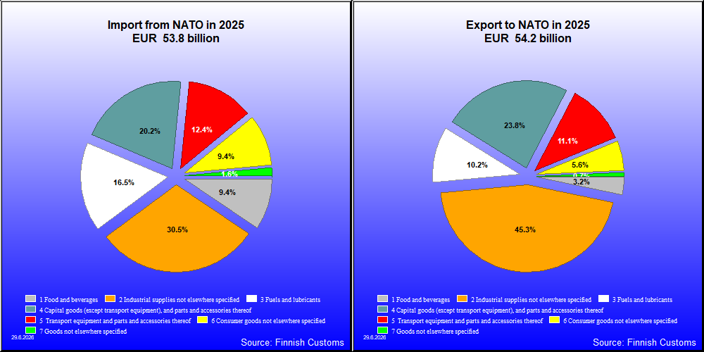NATO