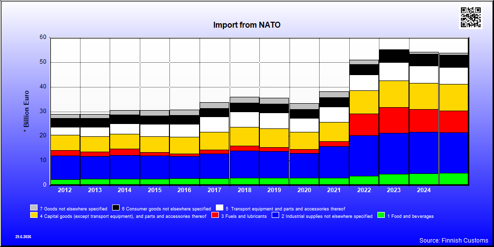 NATO
