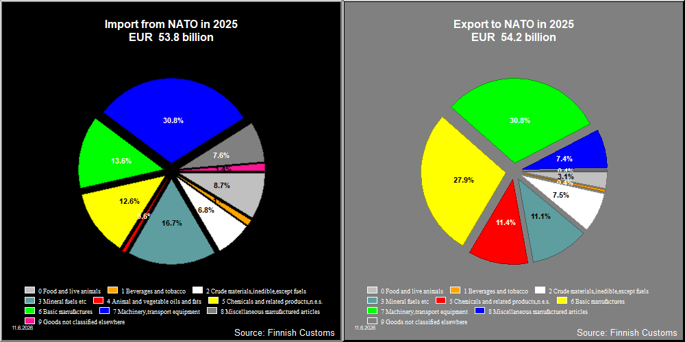 NATO