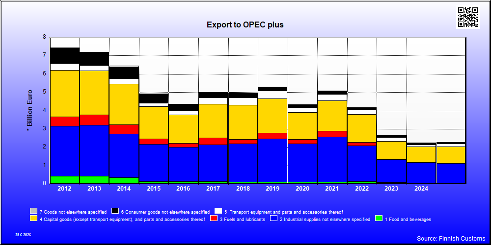OPEC plus