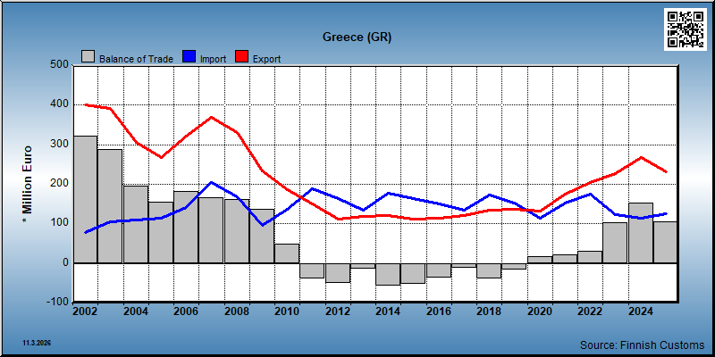 Greece