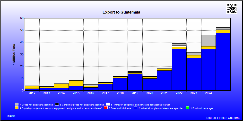 Guatemala