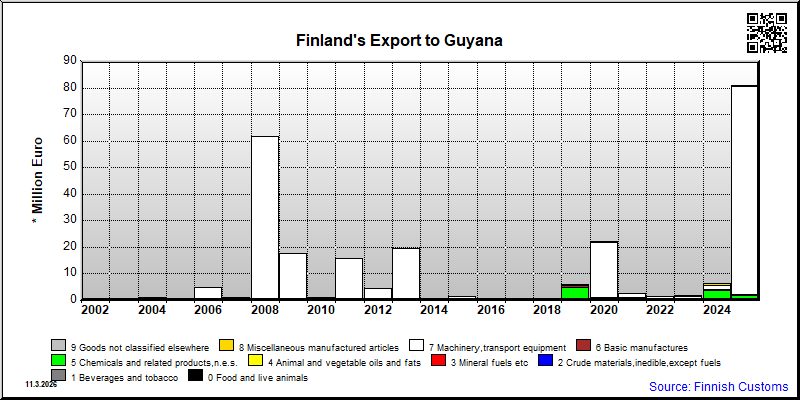 Guyana