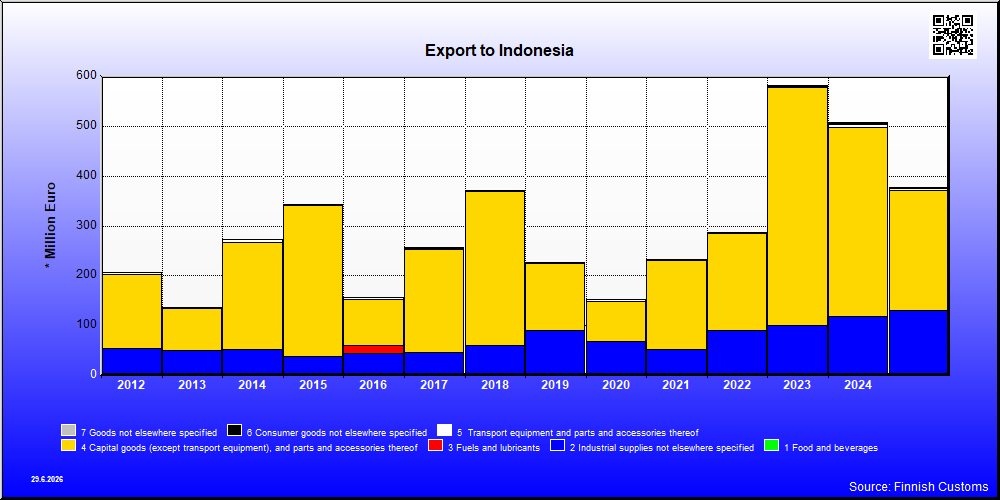 Indonesia