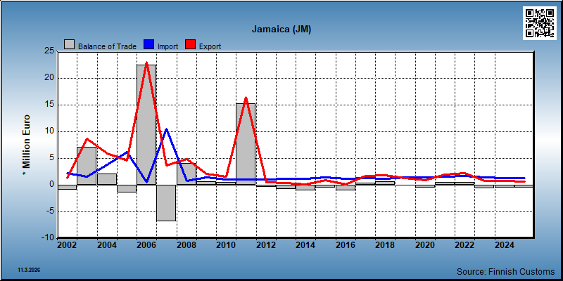 Jamaica