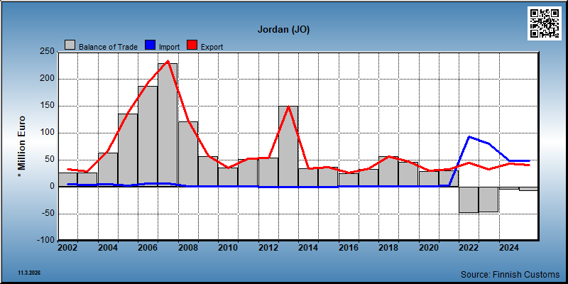Jordan