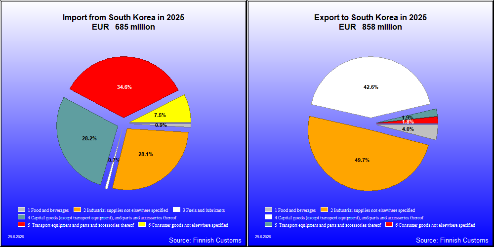 South Korea