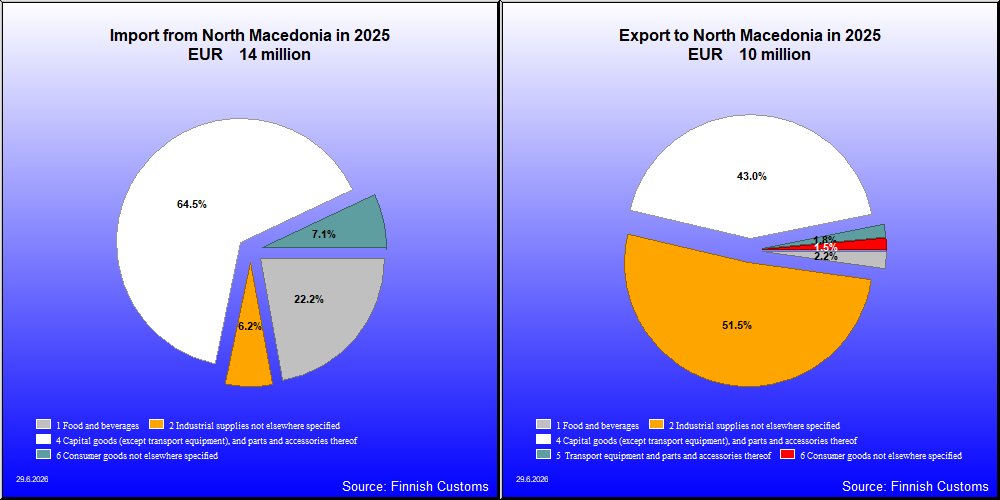 North Macedonia