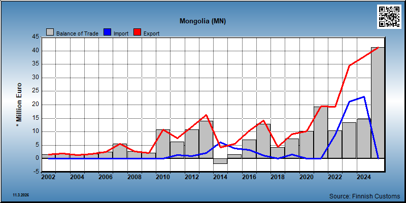 Mongolia