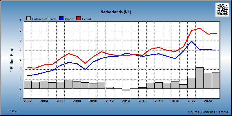 Netherlands