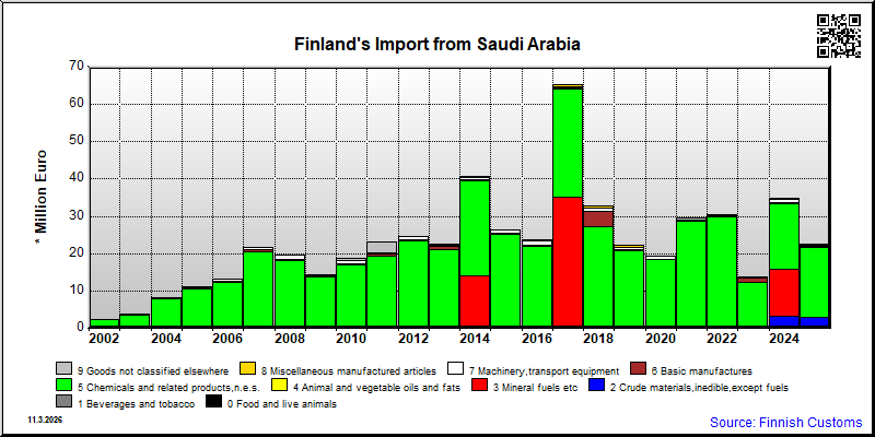 Saudi Arabia