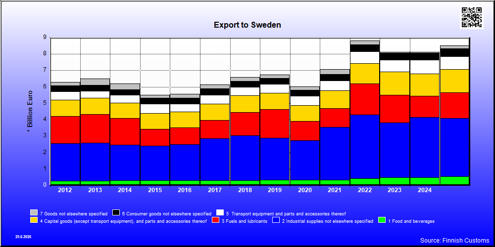 Sweden
