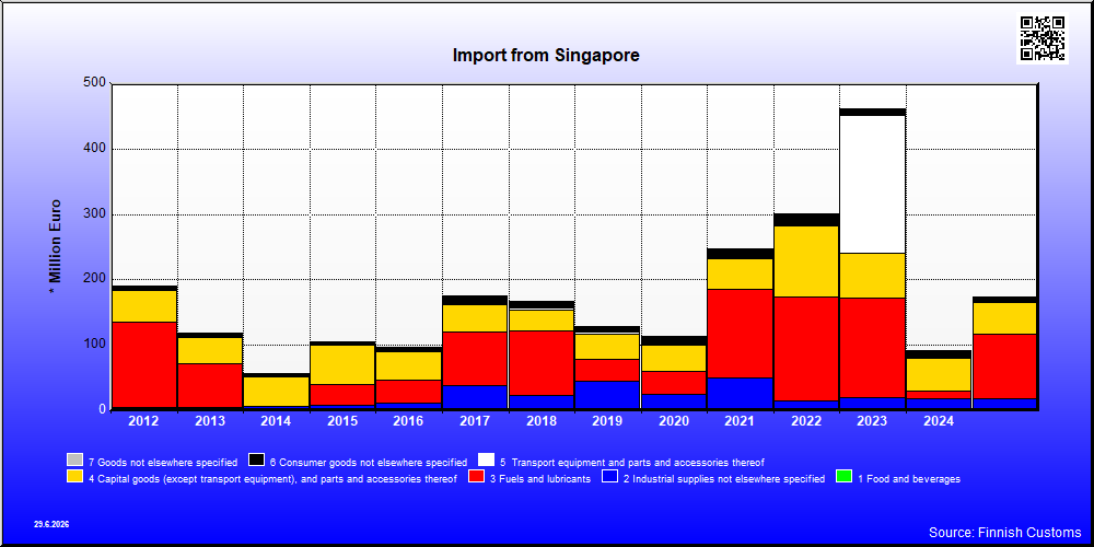 Singapore