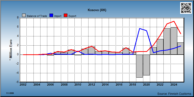 Kosovo