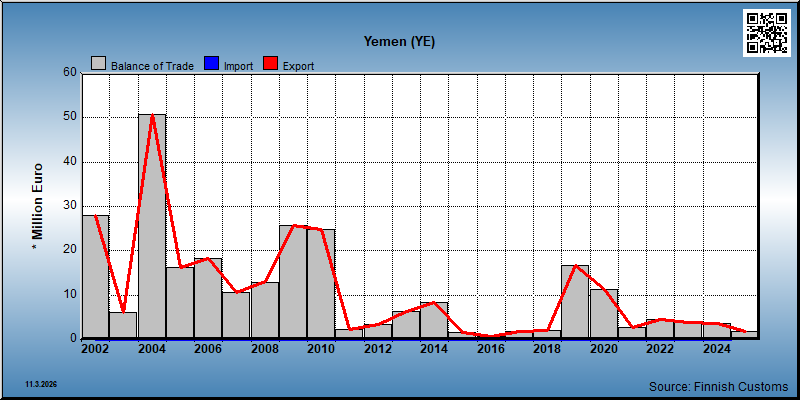Yemen