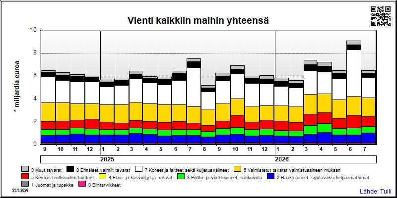 kaikki maat yhteensä