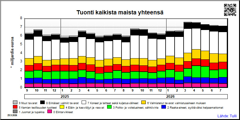 kaikki maat yhteensä