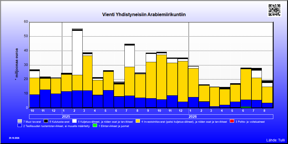 Yhdistyneet Arabiemiirikunnat