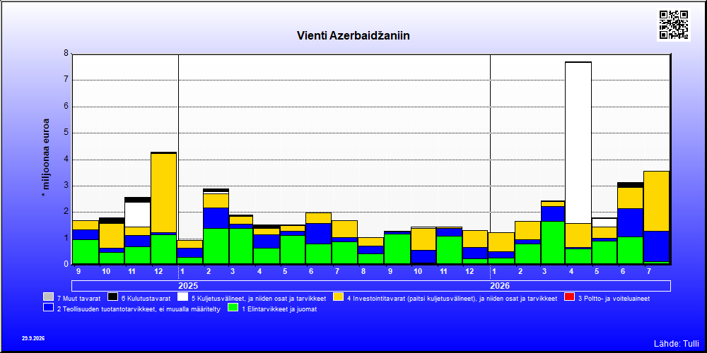 Azerbaidžan