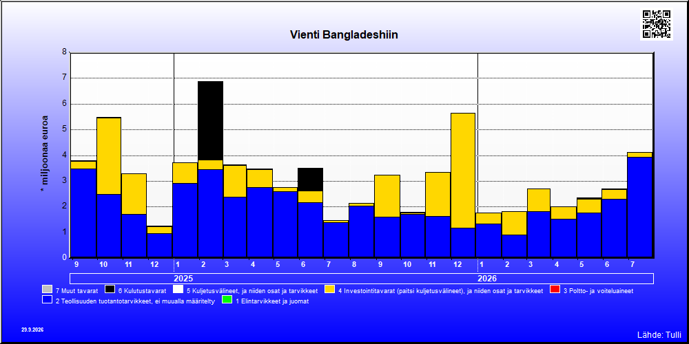 Bangladesh