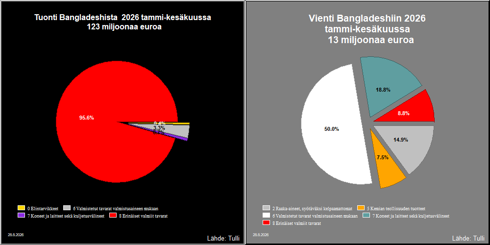 Bangladesh