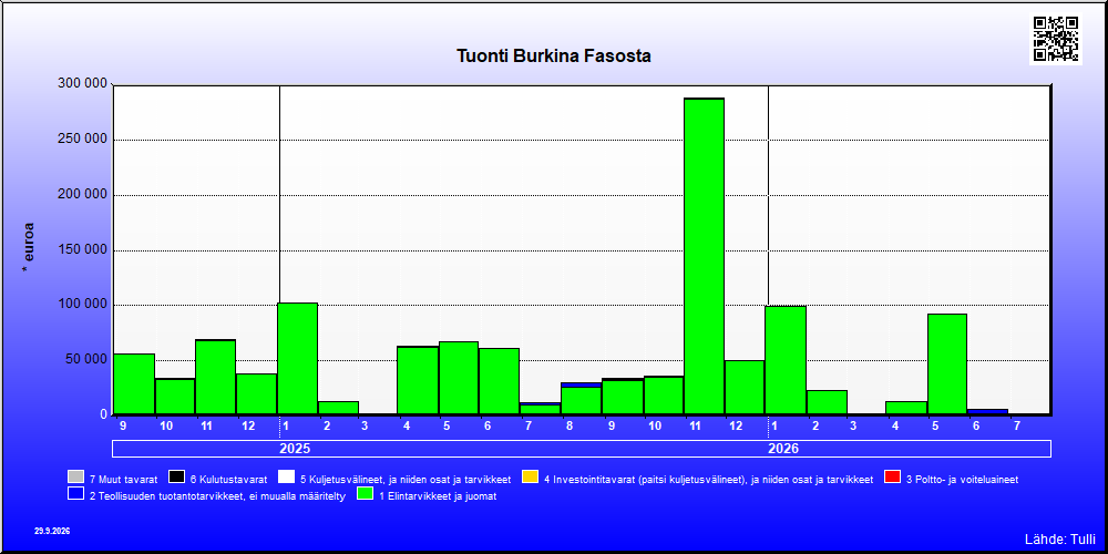Burkina Faso