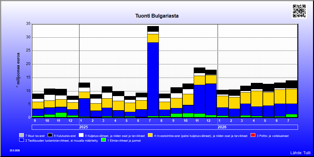 Bulgaria