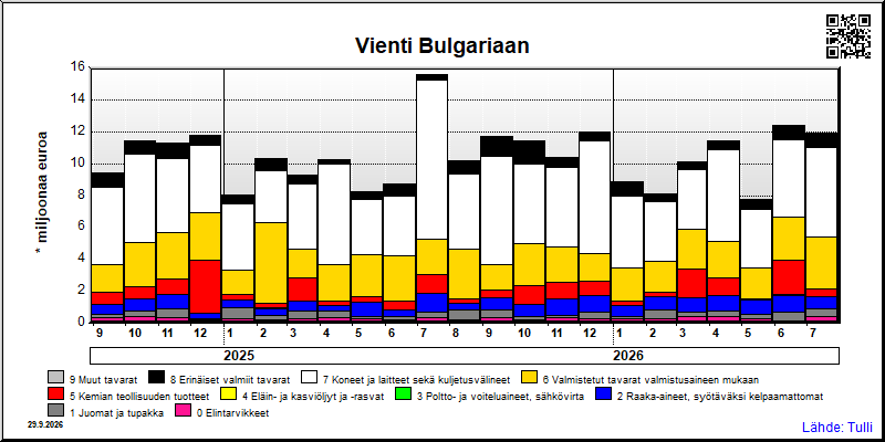 Bulgaria