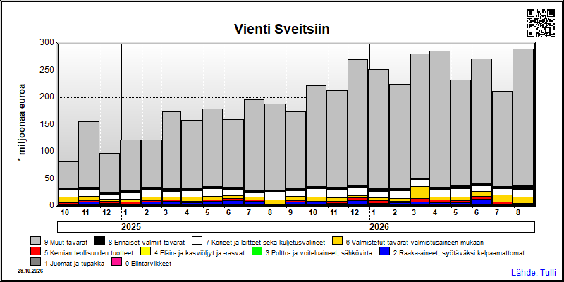 Sveitsi