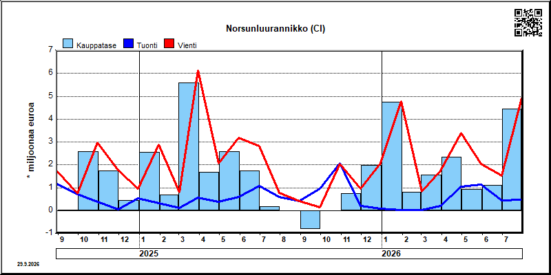 Norsunluurannikko
