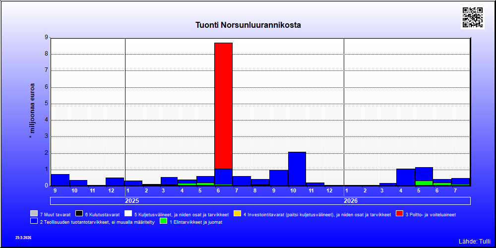 Norsunluurannikko